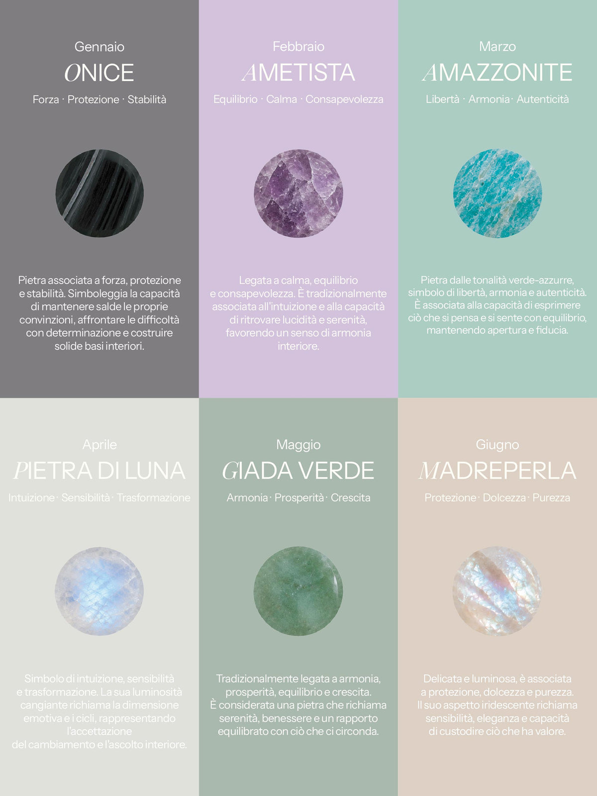 Collage delle Pietre della Nascita con mesi dell’anno, nomi delle pietre e relative proprietà.